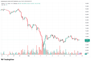 تحليل البتكوين دولار BTCUSD-18-02-2026