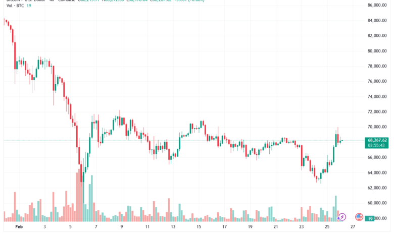 تحليل البتكوين دولار BTCUSD-26-02-2026