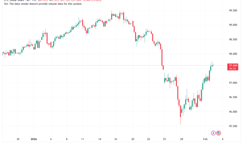 تحليل مؤشر الدولار الامريكي- Dollar Index (DXY)-3/02/2026