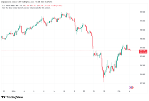 تحليل مؤشر الدولار الامريكي- Dollar Index (DXY)-4/02/2026