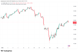 تحليل مؤشر الدولار الامريكي- Dollar Index (DXY)-6/02/2026