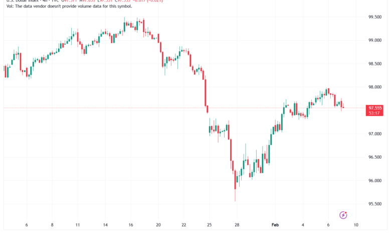 تحليل مؤشر الدولار الامريكي- Dollar Index (DXY)-9/02/2026