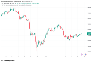 تحليل مؤشر الدولار الامريكي- Dollar Index (DXY)-17/02/2026