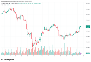 تحليل مؤشر الدولار الامريكي- Dollar Index (DXY)-19/02/2026