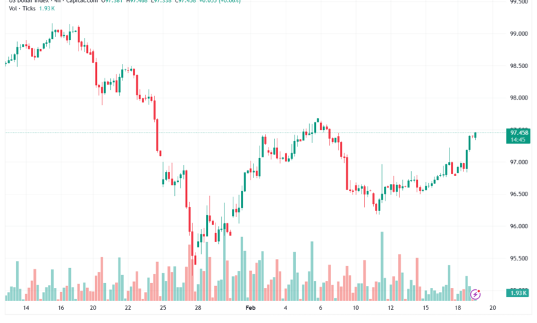 تحليل مؤشر الدولار الامريكي- Dollar Index (DXY)-19/02/2026