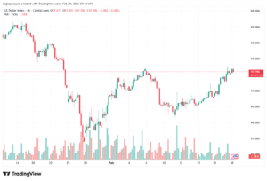تحليل مؤشر الدولار الامريكي- Dollar Index (DXY)-20/02/2026
