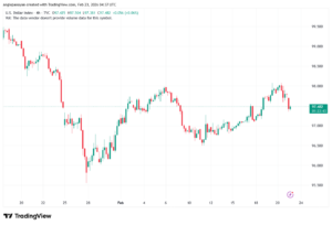 تحليل مؤشر الدولار الامريكي- Dollar Index (DXY)-23/02/2026