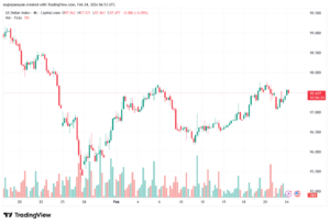 تحليل مؤشر الدولار الامريكي- Dollar Index (DXY)-24/02/2026