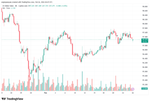 تحليل مؤشر الدولار الامريكي- Dollar Index (DXY)-26/02/2026