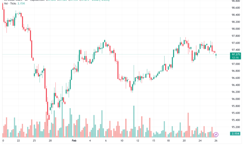 تحليل مؤشر الدولار الامريكي- Dollar Index (DXY)-26/02/2026