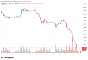 تحليل الاثيريوم 2026-02-2-ETHEREUM-ETH
