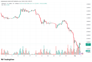 تحليل الاثيريوم 2026-02-3-ETHEREUM-ETH
