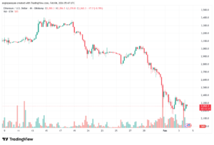تحليل الاثيريوم 2026-02-4-ETHEREUM-ETH