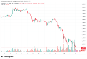 تحليل الاثيريوم 2026-02-5-ETHEREUM-ETH