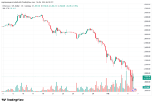 تحليل الاثيريوم 2026-02-6-ETHEREUM-ETH