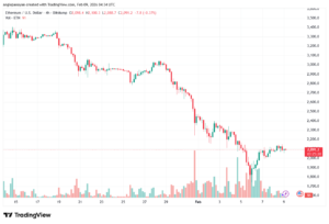 تحليل الاثيريوم 2026-02-9-ETHEREUM-ETH