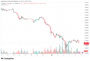 تحليل الاثيريوم 2026-02-10-ETHEREUM-ETH
