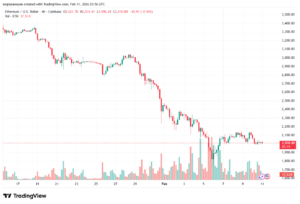 تحليل الاثيريوم 2026-02-11-ETHEREUM-ETH