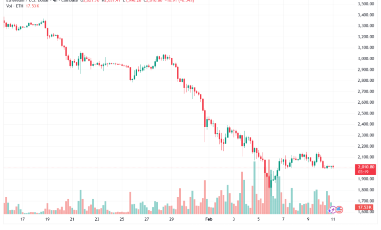 تحليل الاثيريوم 2026-02-11-ETHEREUM-ETH