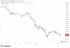 تحليل الاثيريوم 2026-02-12-ETHEREUM-ETH