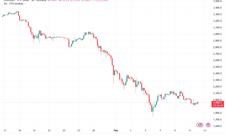 تحليل الاثيريوم 2026-02-12-ETHEREUM-ETH
