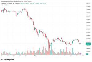 تحليل الاثيريوم 2026-02-16-ETHEREUM-ETH