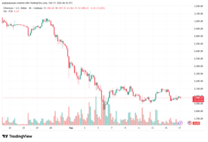 تحليل الاثيريوم 2026-02-17-ETHEREUM-ETH