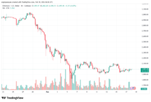 تحليل الاثيريوم 2026-02-18-ETHEREUM-ETH