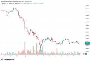 تحليل الاثيريوم 2026-02-19-ETHEREUM-ETH