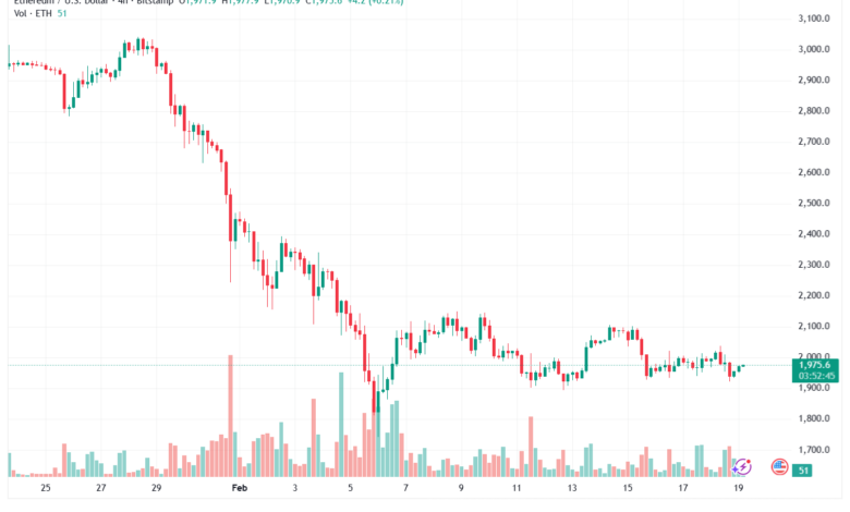 تحليل الاثيريوم 2026-02-19-ETHEREUM-ETH