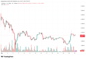 تحليل الاثيريوم 2026-02-27-ETHEREUM-ETH