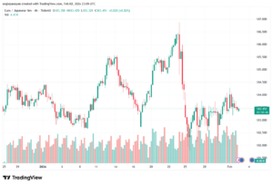 تحليل-EURJPY-3-02-2026