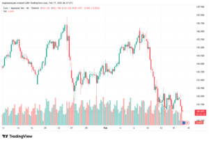 تحليل-EURJPY-17-02-2026