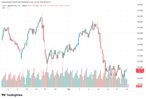 تحليل-EURJPY-18-02-2026