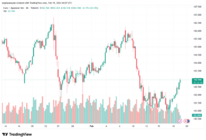 تحليل-EURJPY-19-02-2026