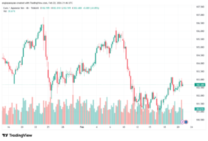 تحليل-EURJPY-23-02-2026