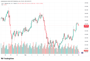 تحليل-EURJPY-26-02-2026