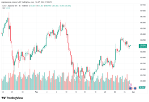 تحليل-EURJPY-27-02-2026