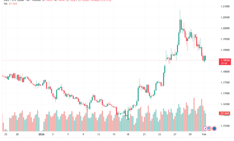 تحليل EURUSD-2-02-2026