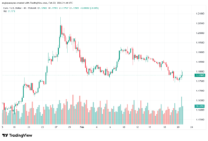 تحليل EURUSD-23-02-2026