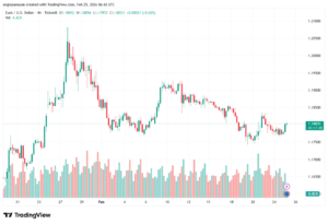 تحليل EURUSD-25-02-2026