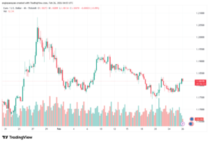 تحليل EURUSD-26-02-2026