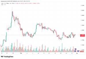 تحليل EURUSD-27-02-2026