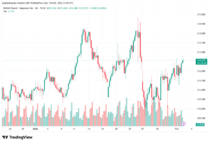 تحليل-GBPJPY-3-02-2026