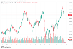 تحليل-GBPJPY-5-02-2026