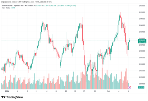 تحليل-GBPJPY-6-02-2026