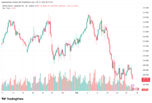 تحليل-GBPJPY-17-02-2026