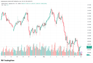 تحليل-GBPJPY-18-02-2026