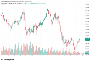 تحليل-GBPJPY-19-02-2026