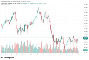 تحليل-GBPJPY-24-02-2026